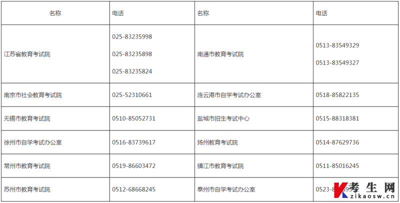 学业规划:为梦想蓄能