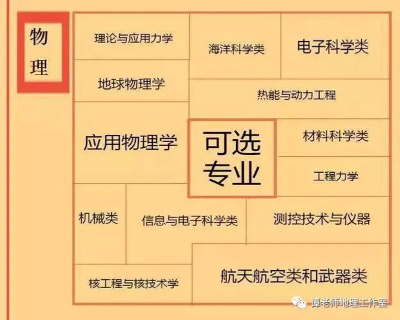 扬州教育咨询：点亮未来的明灯