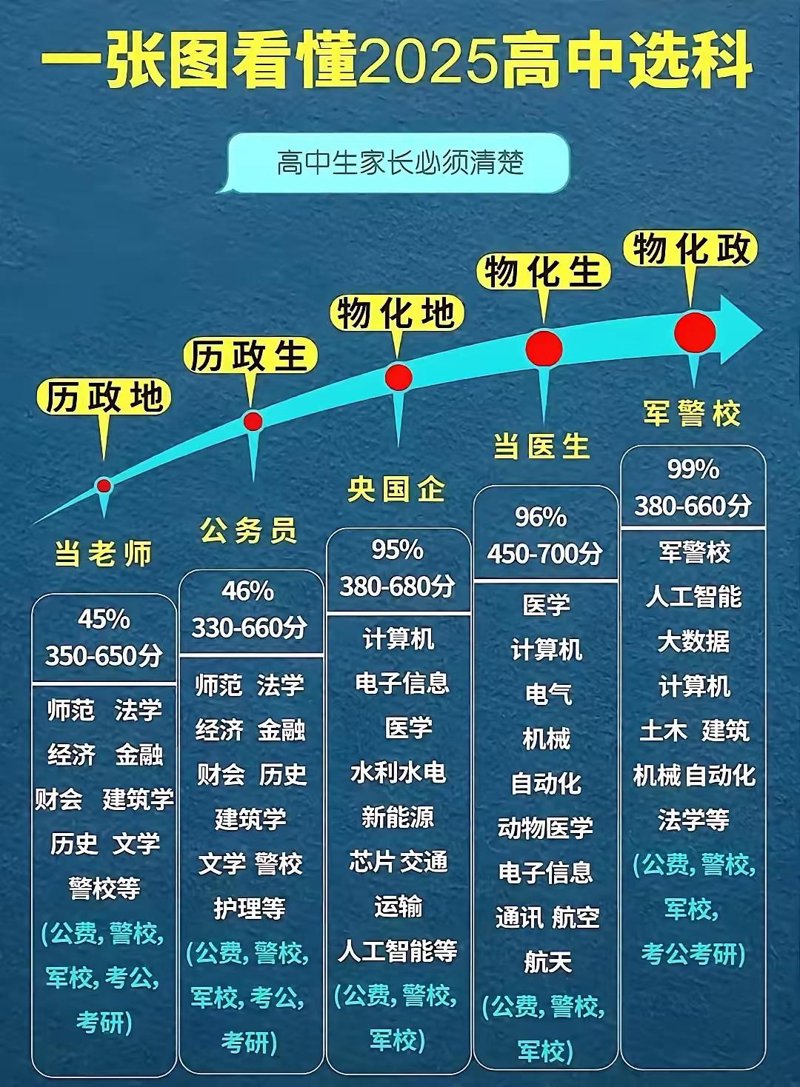 课外辅导行业的最新动态解析